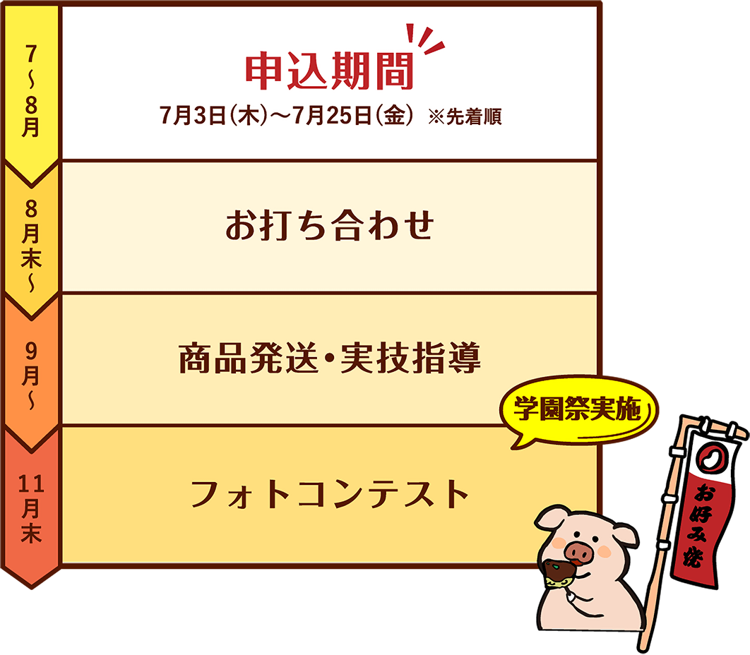 実施スケジュール
