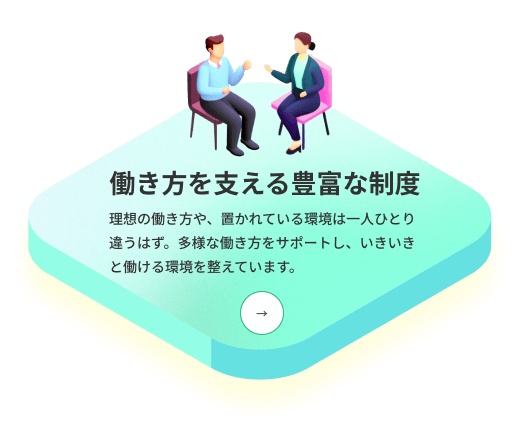 働き方を支える豊富な制度 理想の働き方や、置かれている環境は一人ひとり違うはず。多様な働き方をサポートし、いきいきと働ける環境を整えています。