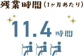 残業時間（1ヶ月あたり） 11.4時間