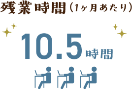 残業時間(1ヶ月あたり) 10.5時間